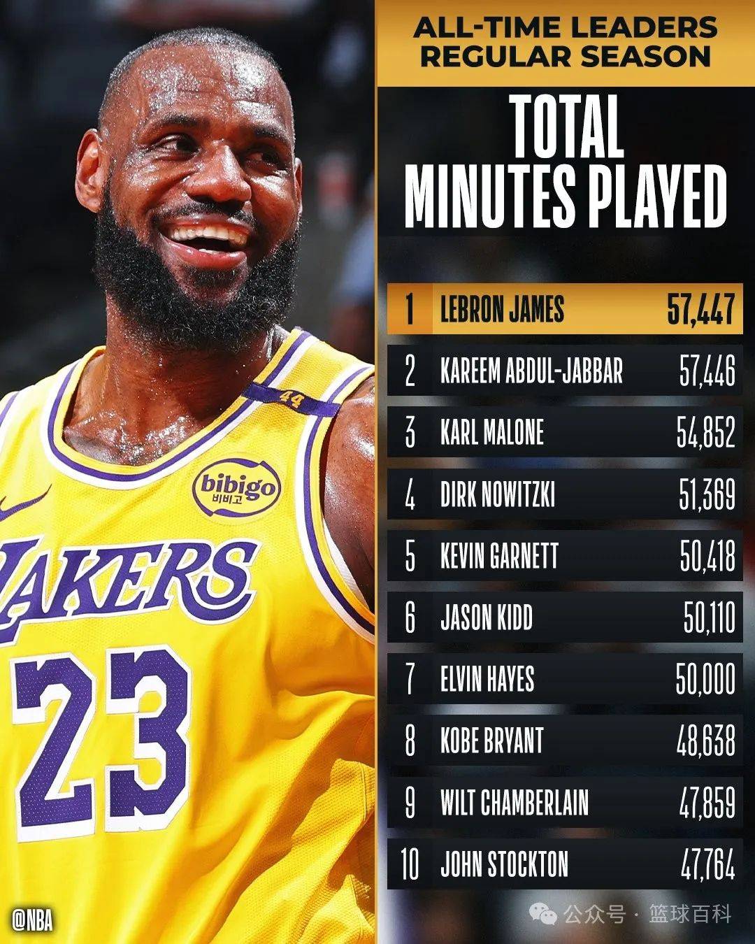 NG体育-关于詹姆斯连续十二场比赛得分超过战术调整，IG挑战极限！的信息